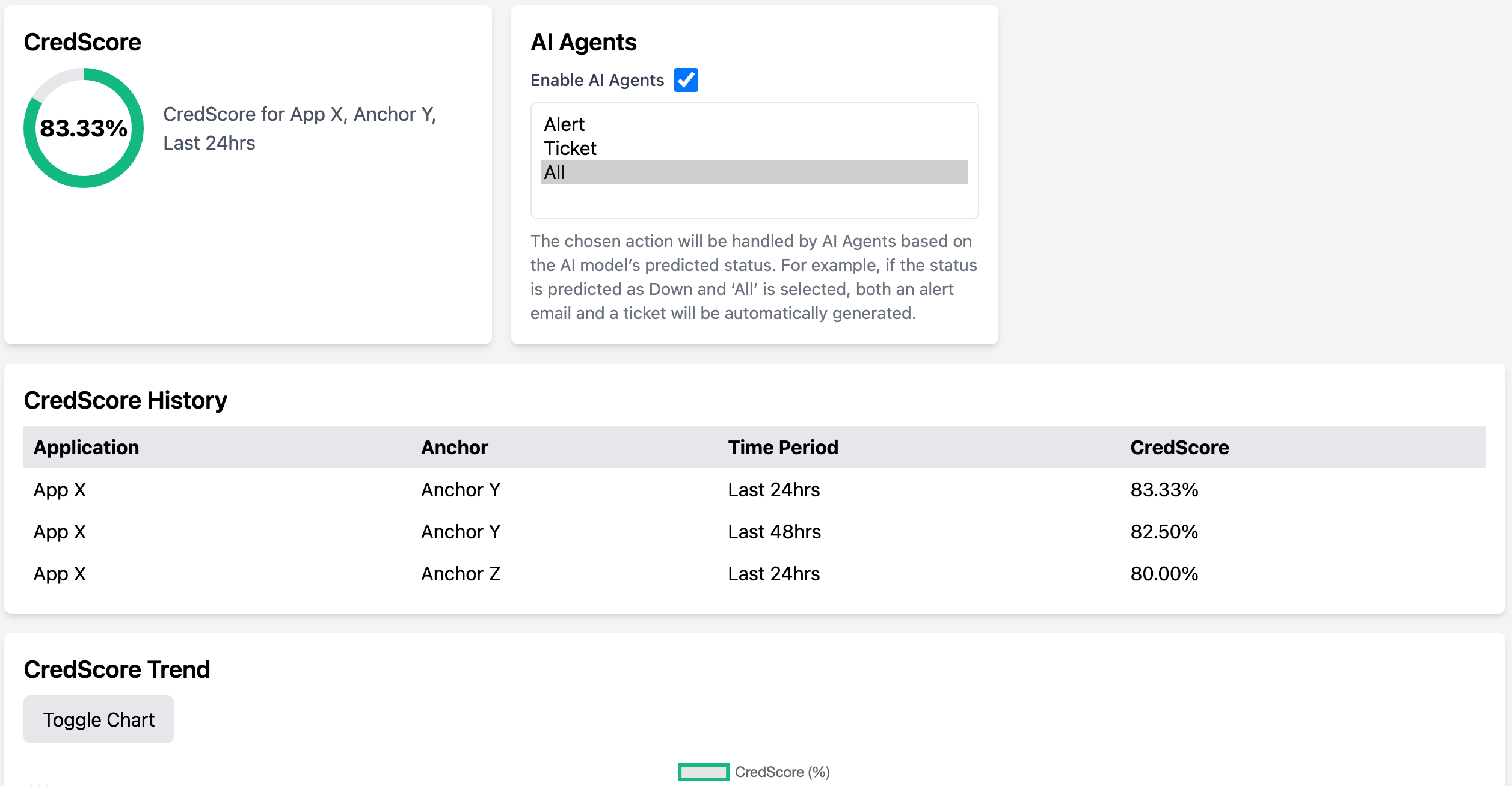 PathMetrics CredScore