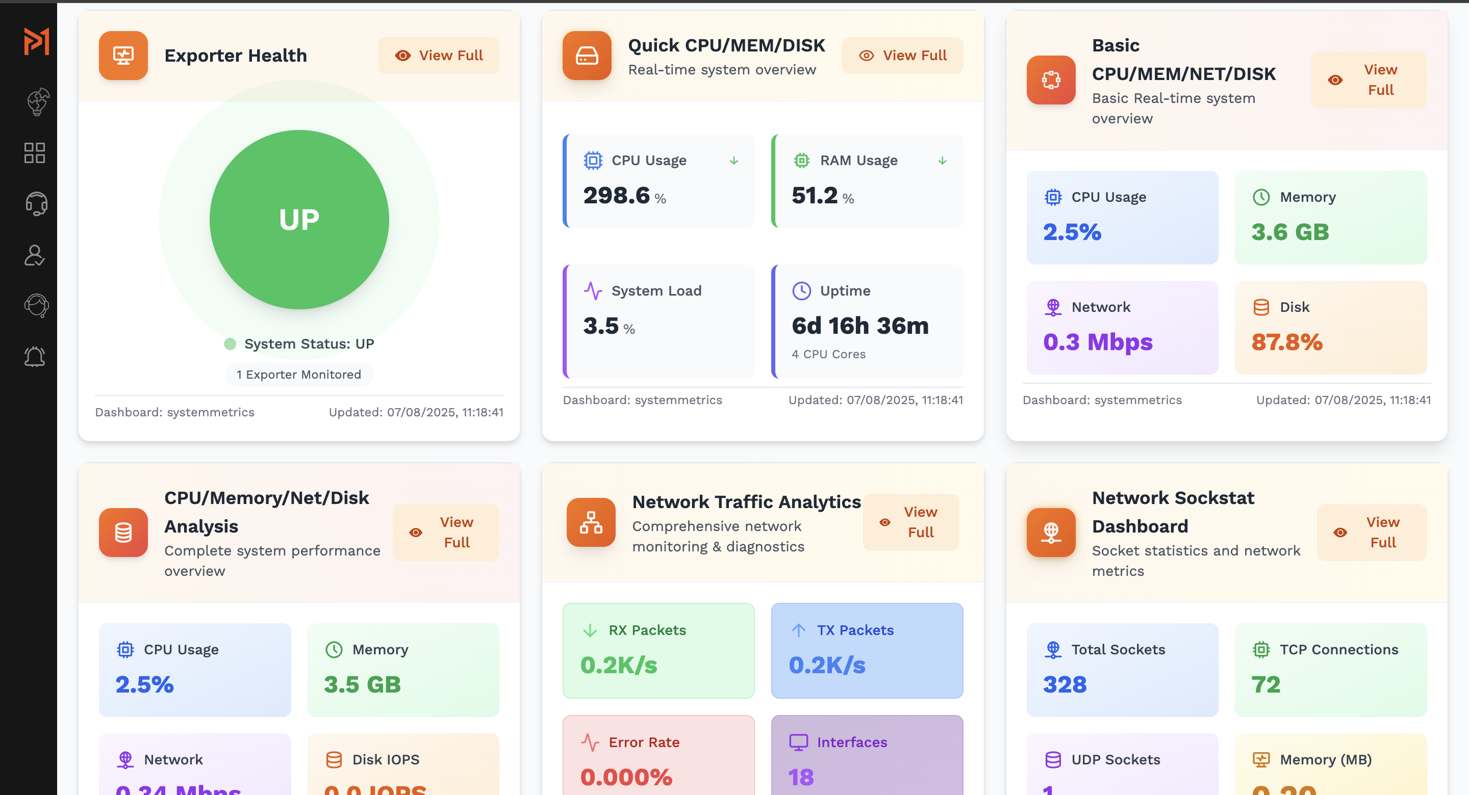 System Resource Monitoring